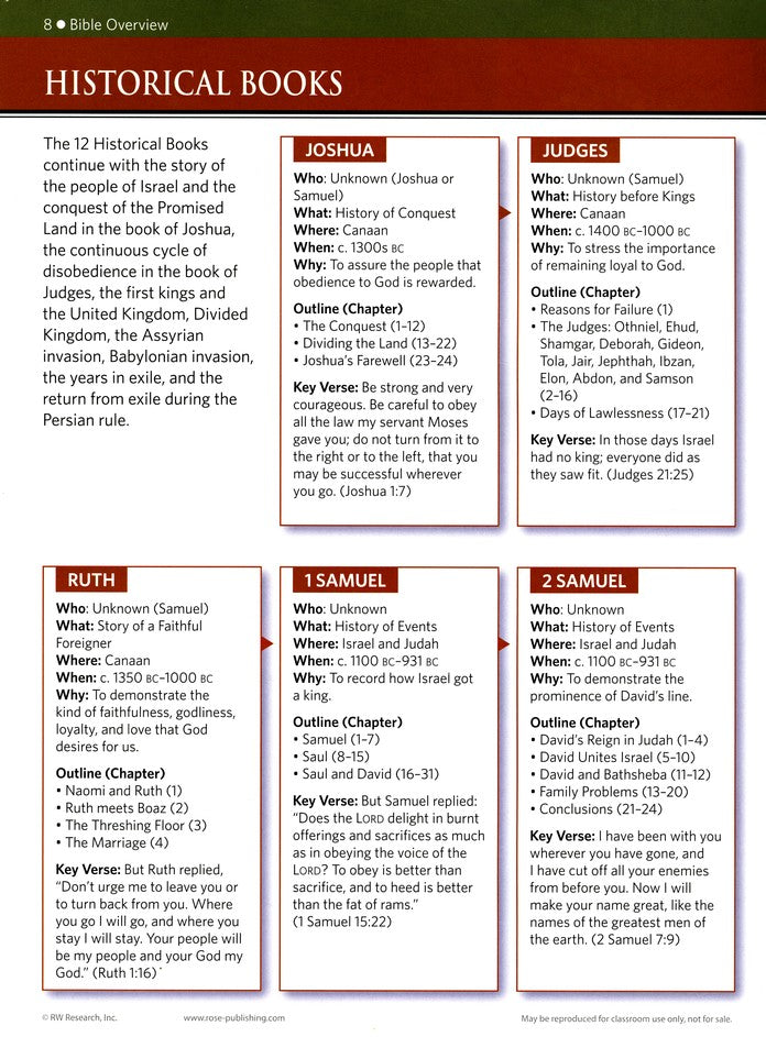 🔥Last Day 49% off🔥10th Anniversary Edition Bible Charts, Maps and Time Lines（Spiral-bound hardcover）