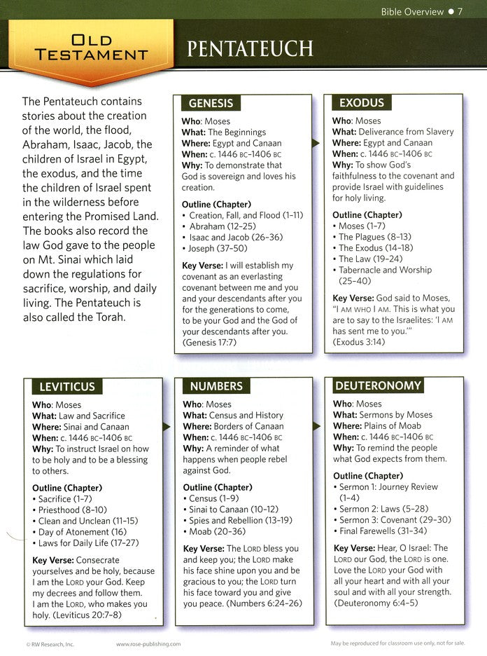 🔥Last Day 49% off🔥10th Anniversary Edition Bible Charts, Maps and Time Lines（Spiral-bound hardcover）