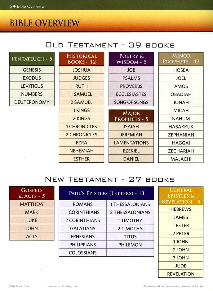 🔥Last Day 49% off🔥10th Anniversary Edition Bible Charts, Maps and Time Lines（Spiral-bound hardcover）