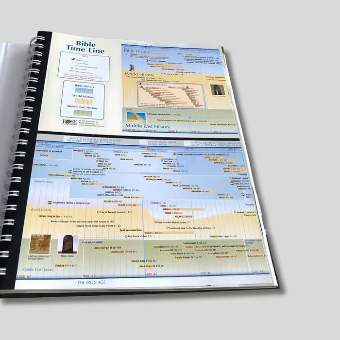 🔥Last Day 49% off🔥10th Anniversary Edition Bible Charts, Maps and Time Lines（Spiral-bound hardcover）